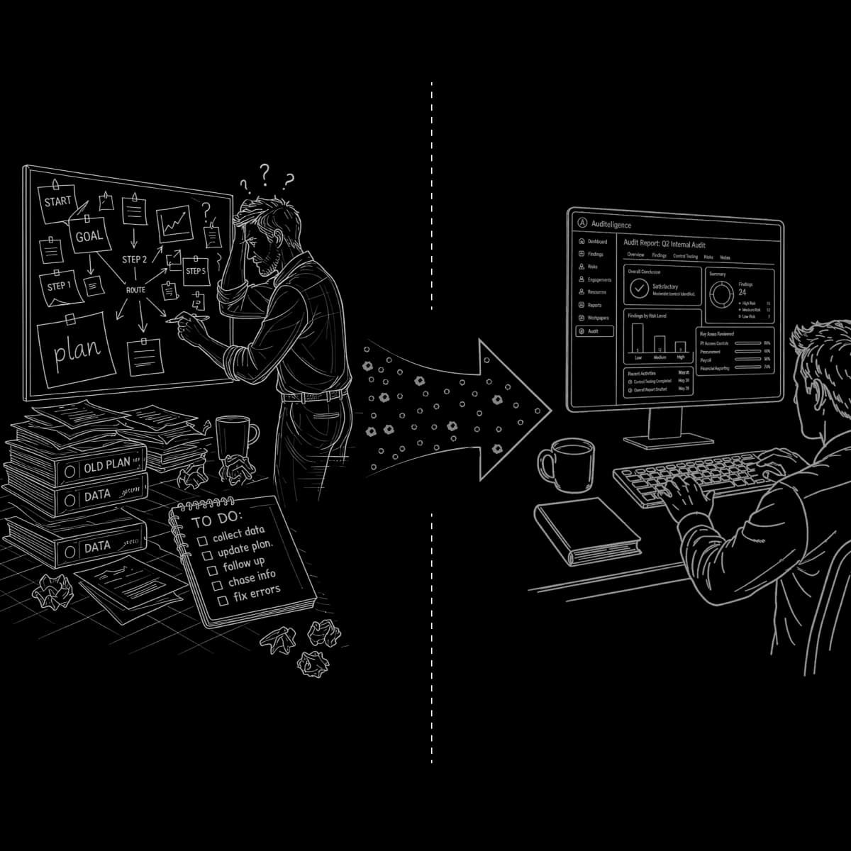 Schedule trainings and audits illustration
